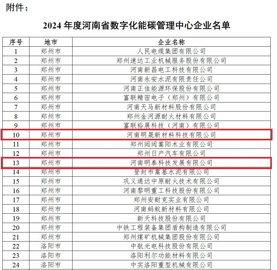KAIYUN数字遗产管理新闻