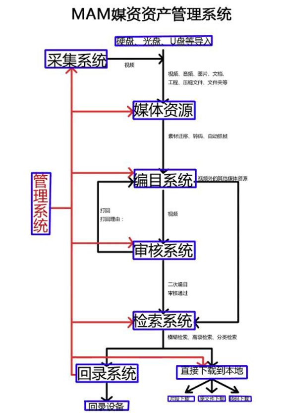 打通数据资产入表堵点(图1)