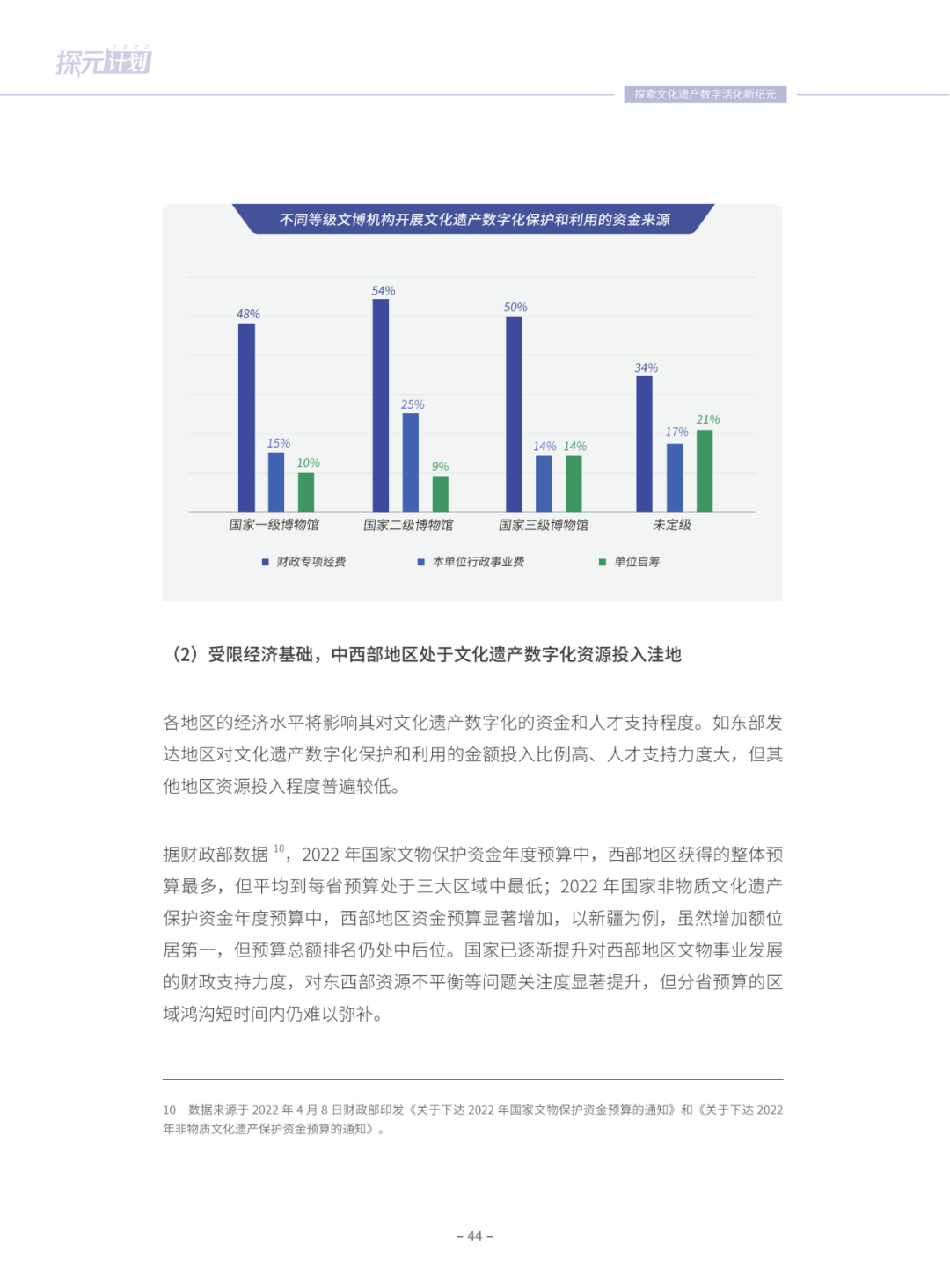 KAIYUN数字遗产管理新闻