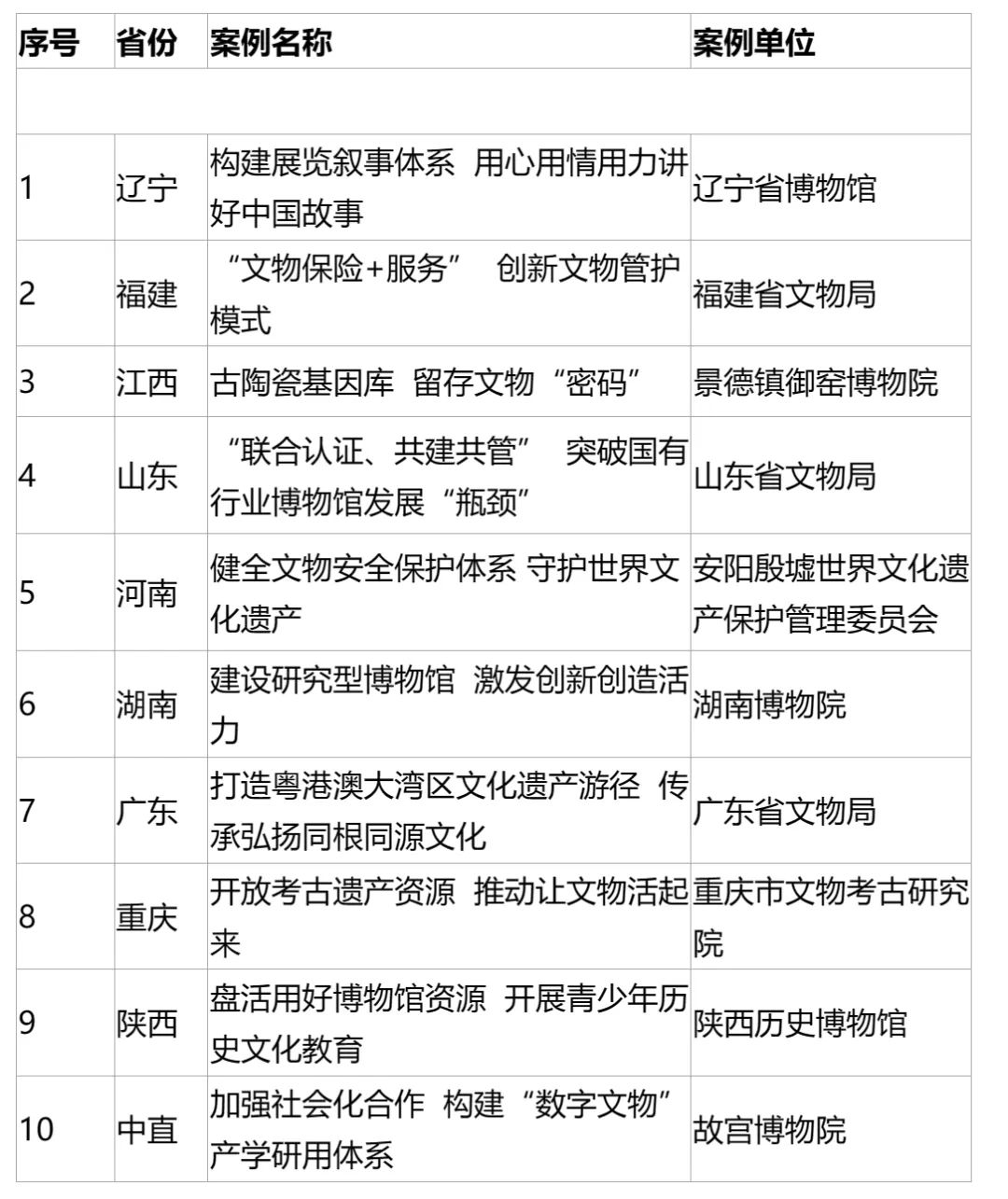 KAIYUN数字遗产管理新闻
